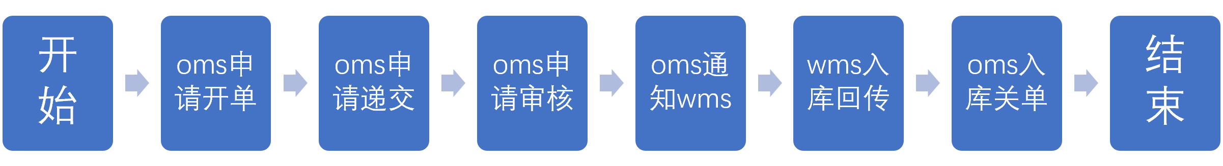 4.1.1采购入库的流程（2）TP业务.png