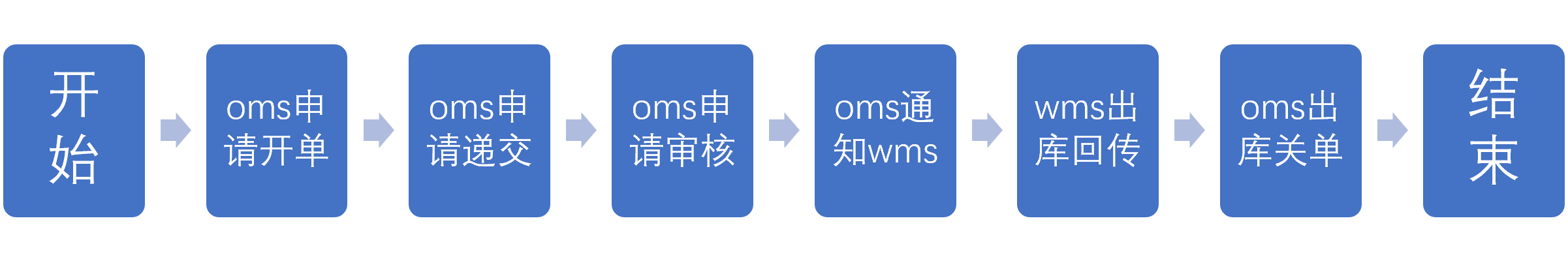 4.2.1采购退货的流程（2）TP业务.png