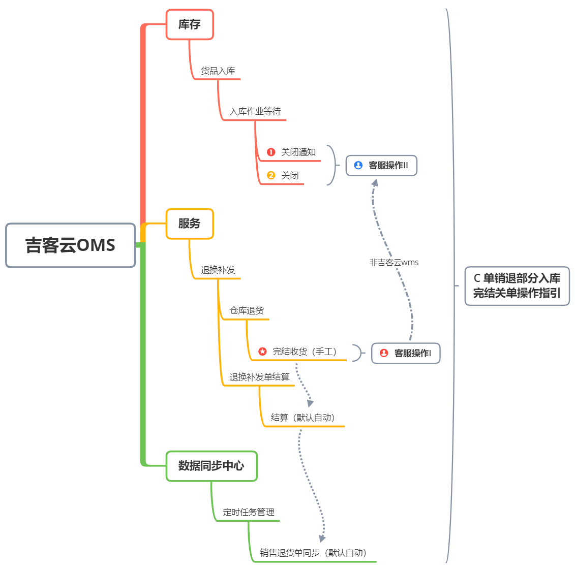 截图01