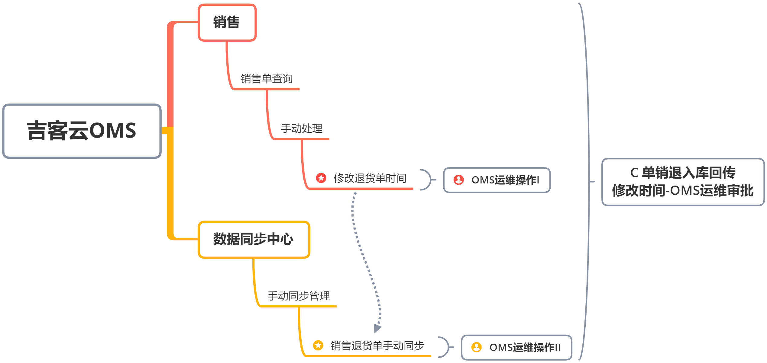 截图08