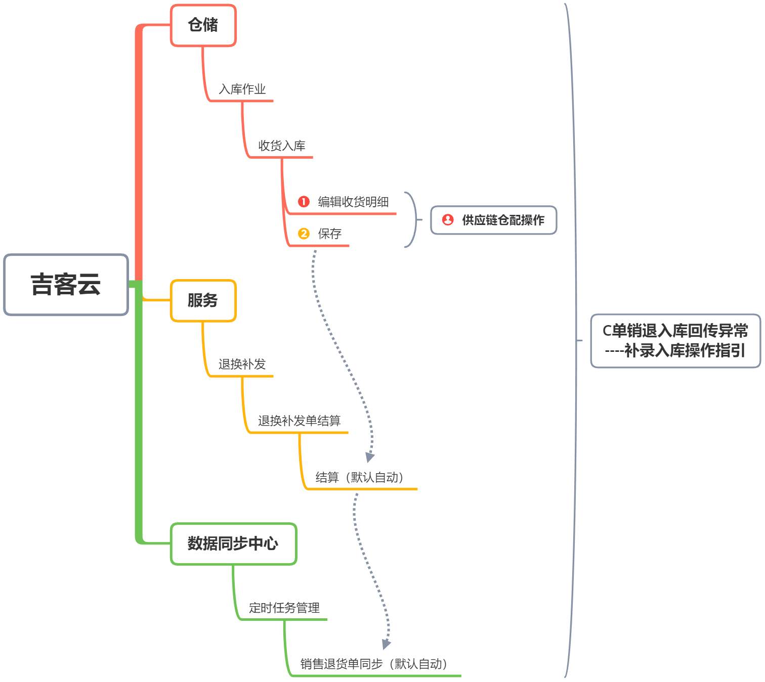 截图09