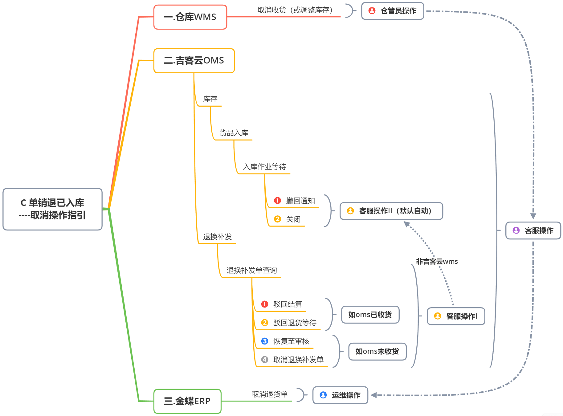 截图11