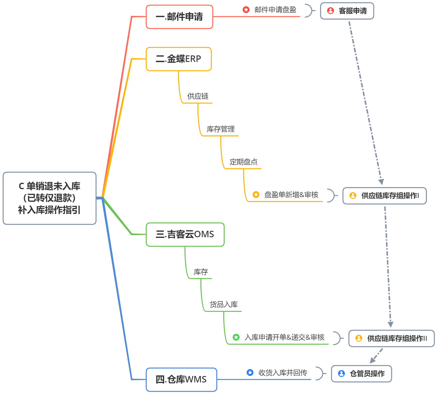 截图13