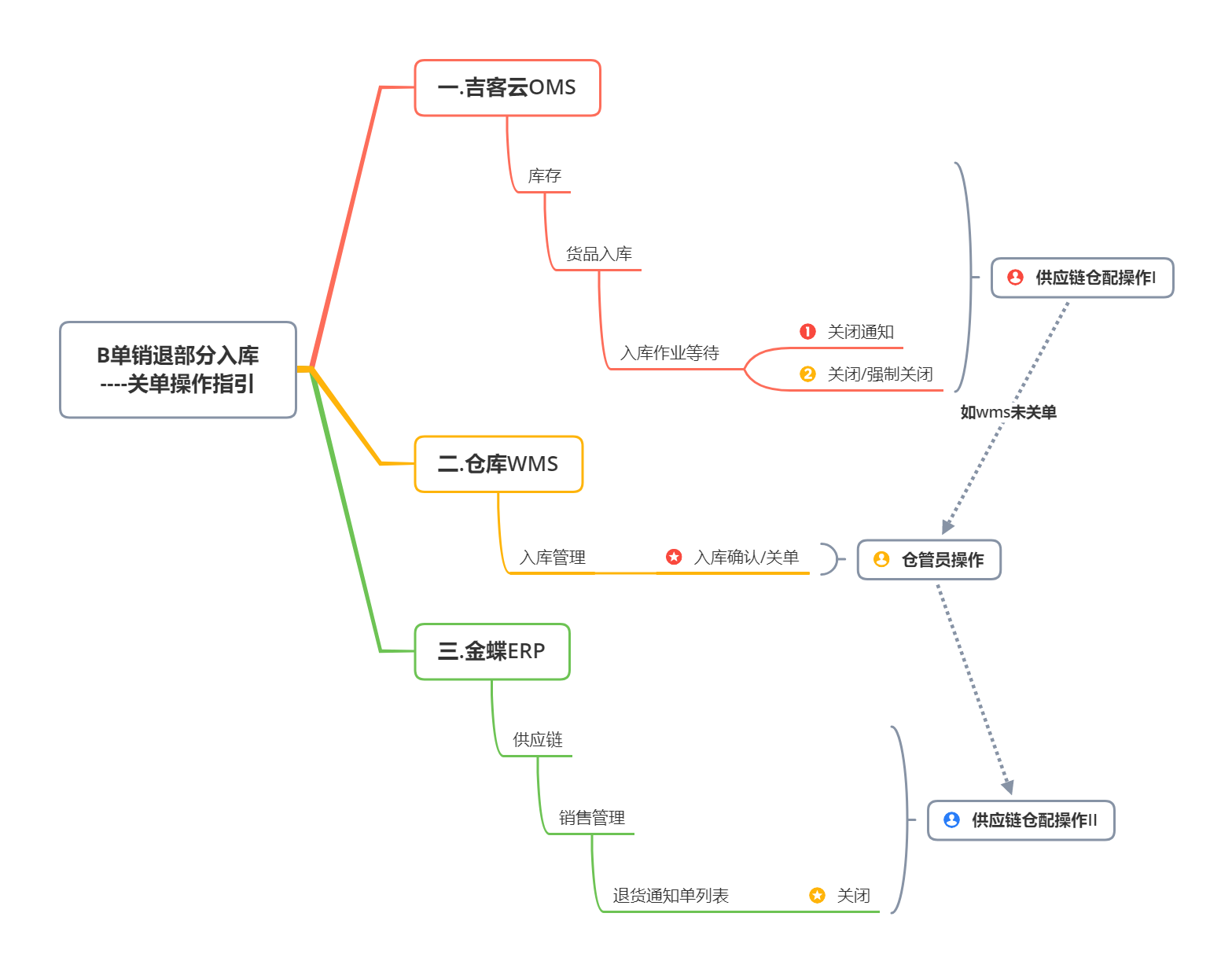 截图15