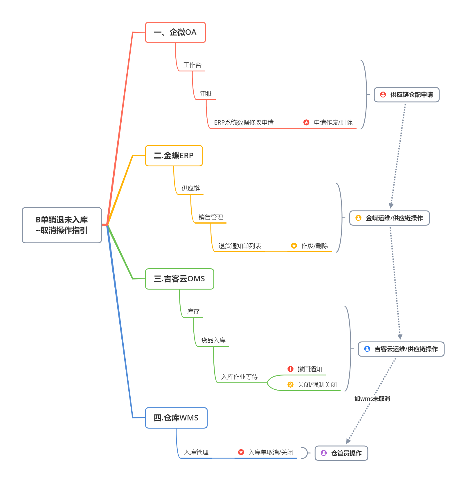 截图16