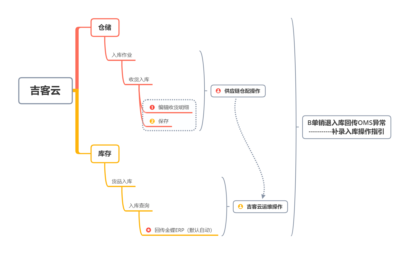 截图17
