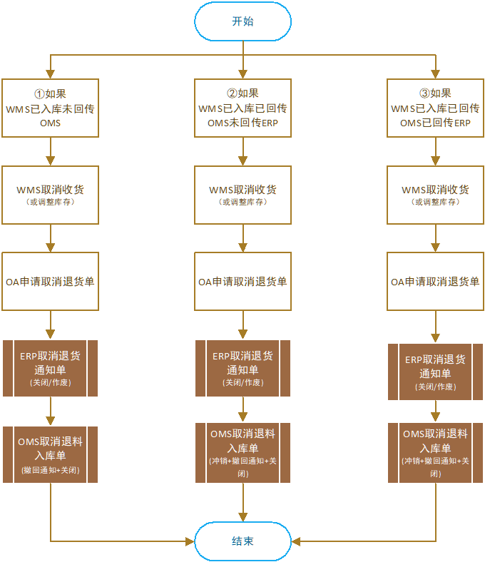 流程图18