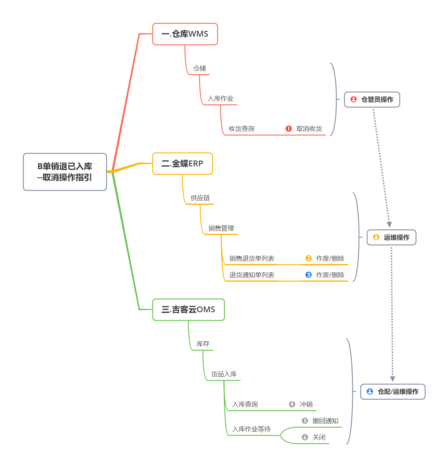 截图19