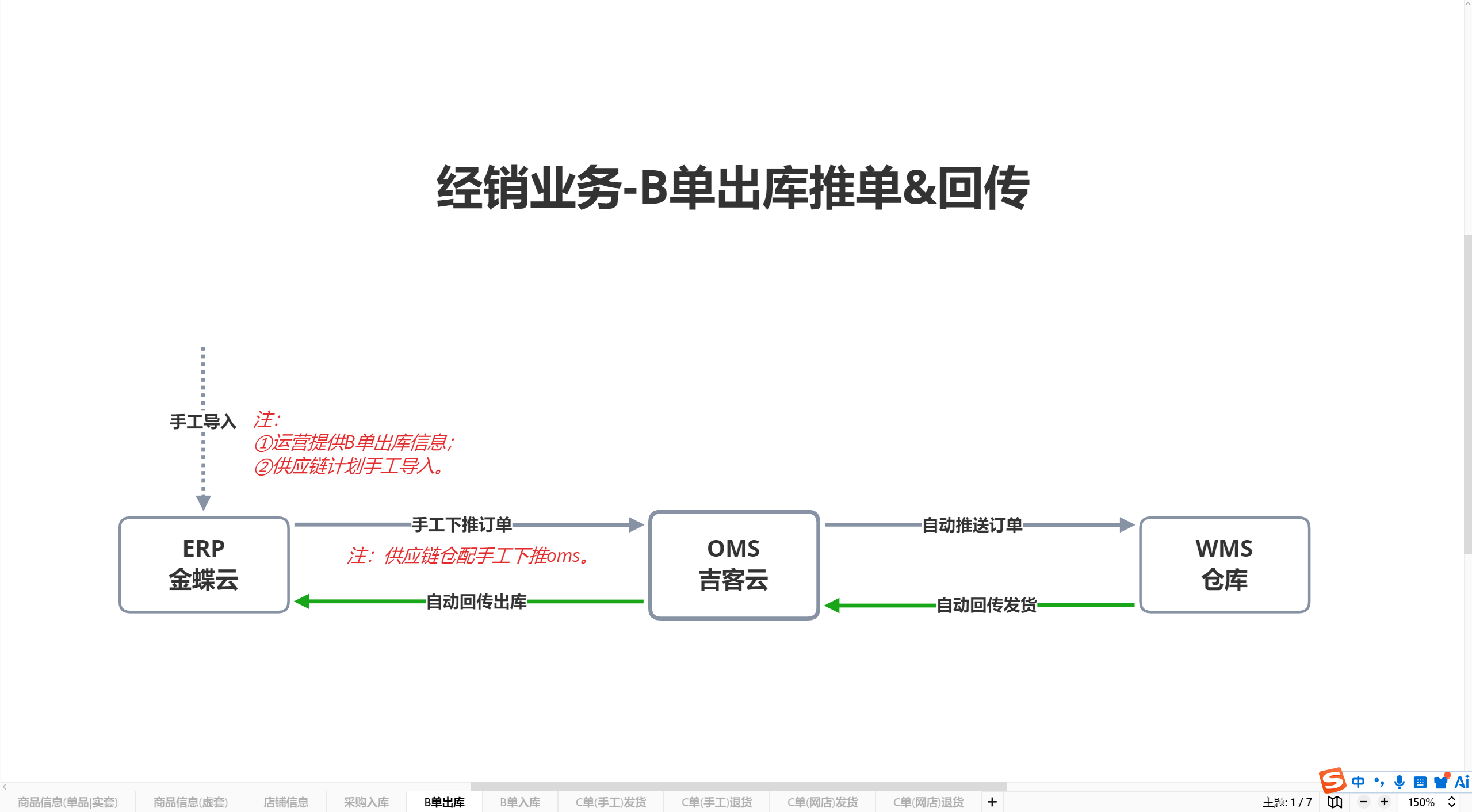 B单出库推单&回传