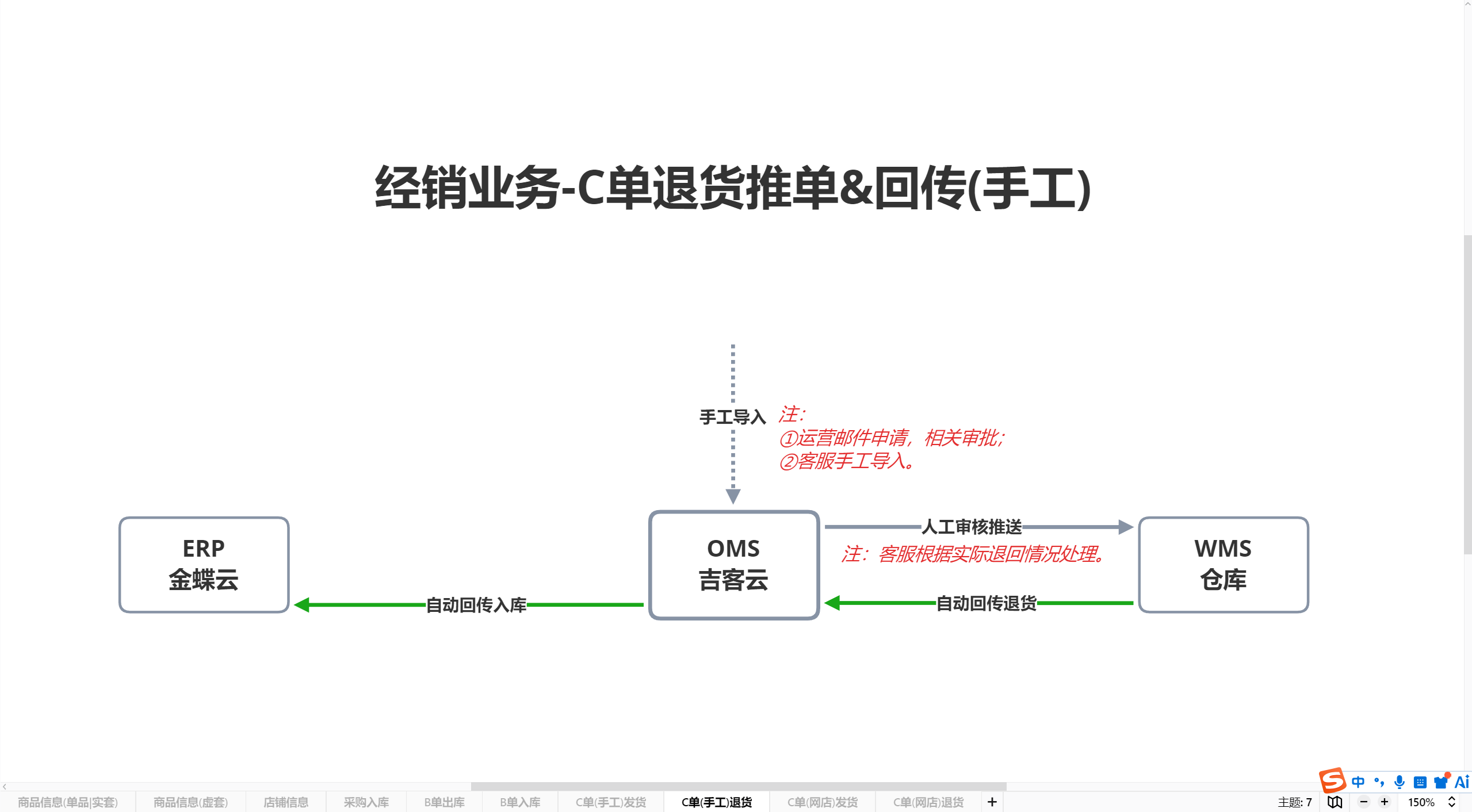 C单退货推单&回传(手工)